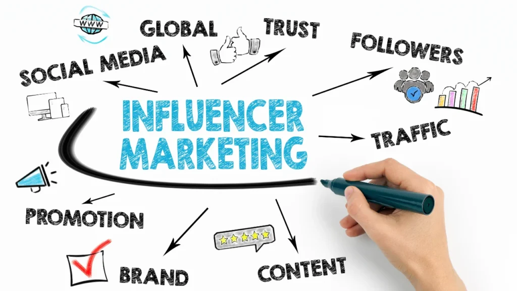 global influencer marketing